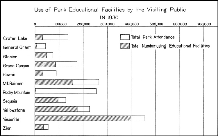 use of park educational facilities