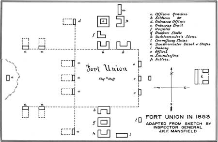diagram of Fort Union in 1853