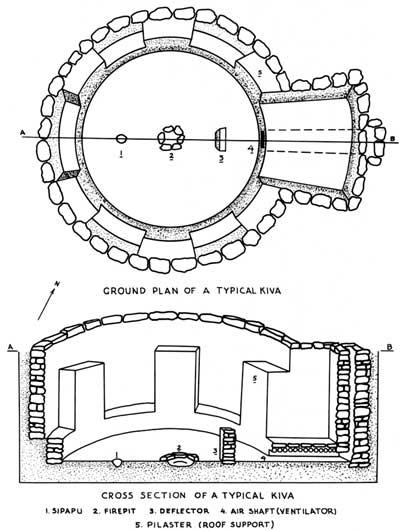 diagrams of kiva (ground plan and cross section)
