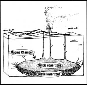sketch of magma chamber