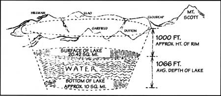 diagram estimating water volume in Crater Lake