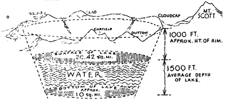 cross-section of lake