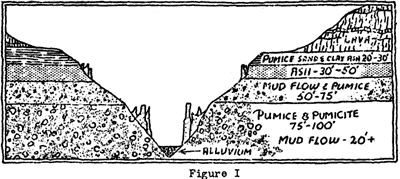 cross-section of Annie Creek Valley