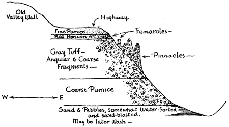 diagrammtic section of the West Wall of Wheeler Canyon