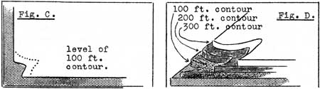 Figure C: level of 100 ft. contour, Figure D: 100/200/300 ft. contour
