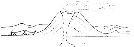 formation of Mount Rainier