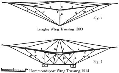 Langley and Hammondsport Wing Trussings