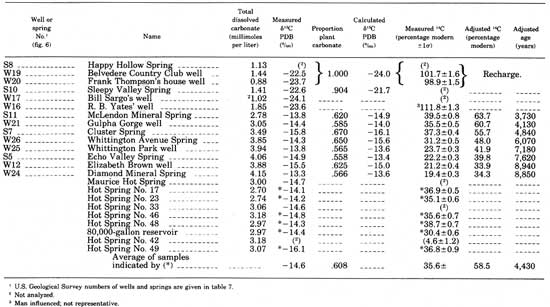 table