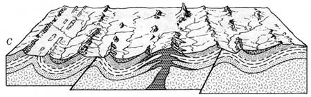 sketches of mountain building and erosion
