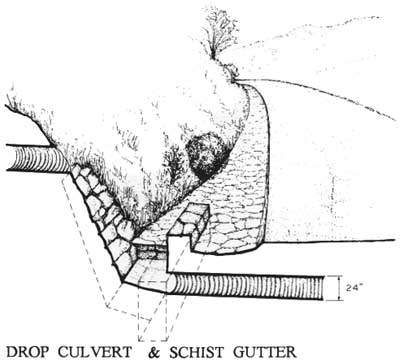 sketch of Drop Culvert and Schist Gutter