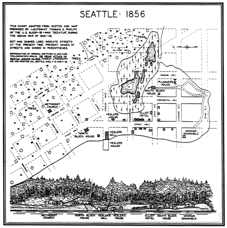 Seattle, 1856