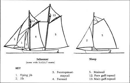 diagram of schooner and sloop