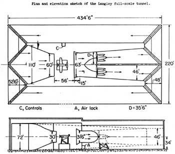 Full Scale Tunnel