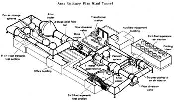 Unitary Plan Wind Tunnel