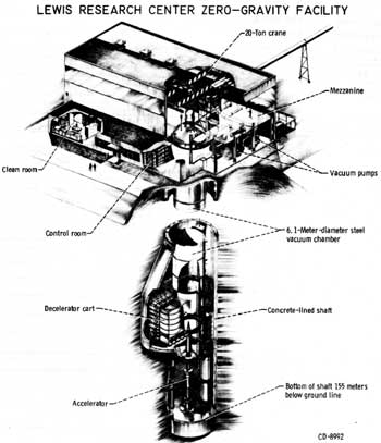 Zero-Gravity Research Facility