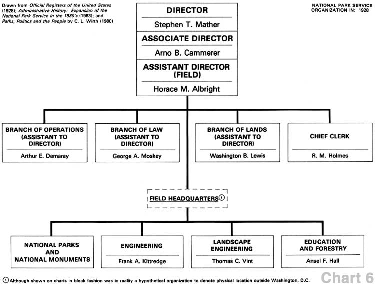 National Park Service Administrative Structures