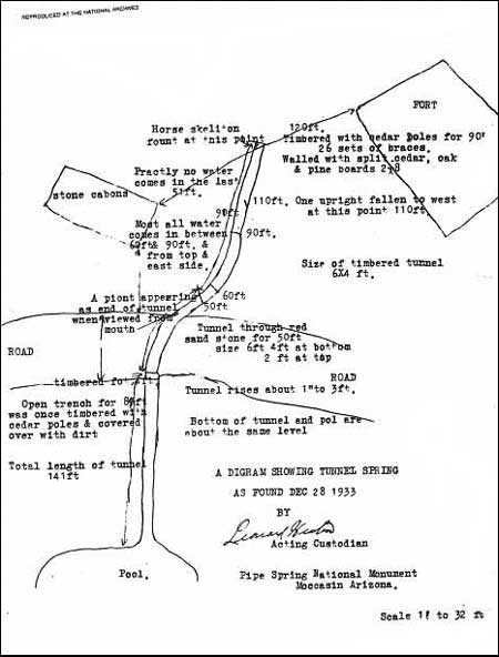 Sketch map of tunnel spring