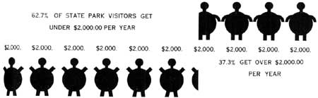 diagram: state park visitors and salary