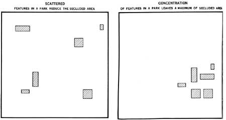 diagram: scattered vs. concentrated use