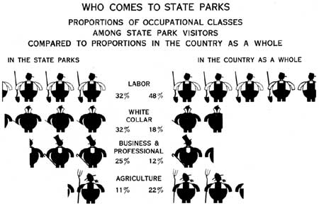 diagram: who comes to state parks