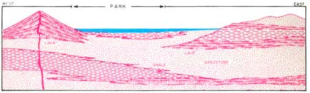 geological diagram