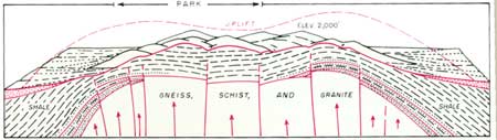 geological diagram