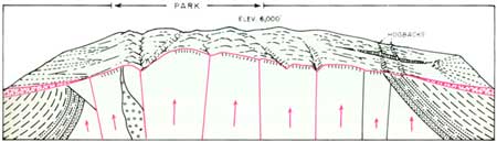 geological diagram