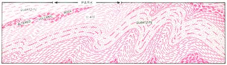 geological diagram