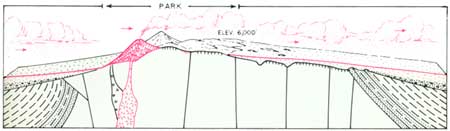 geological diagram