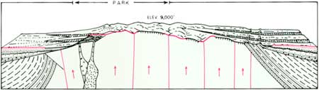 geological diagram