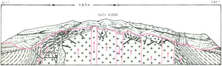 geological diagram