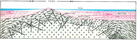 geological diagram