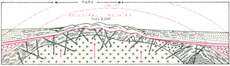 geological diagram