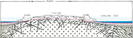 geological diagram