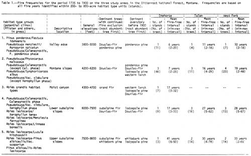 Table 1