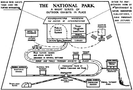 diagram of NPS exhibit layout