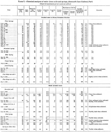 USGS: Geological Survey Water-Supply Paper 1475-Q (Potential Sources of ...