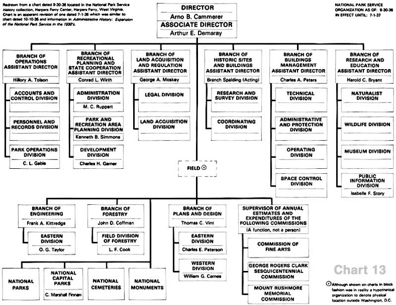 National Park Service: Administrative History-Organizational Structures ...