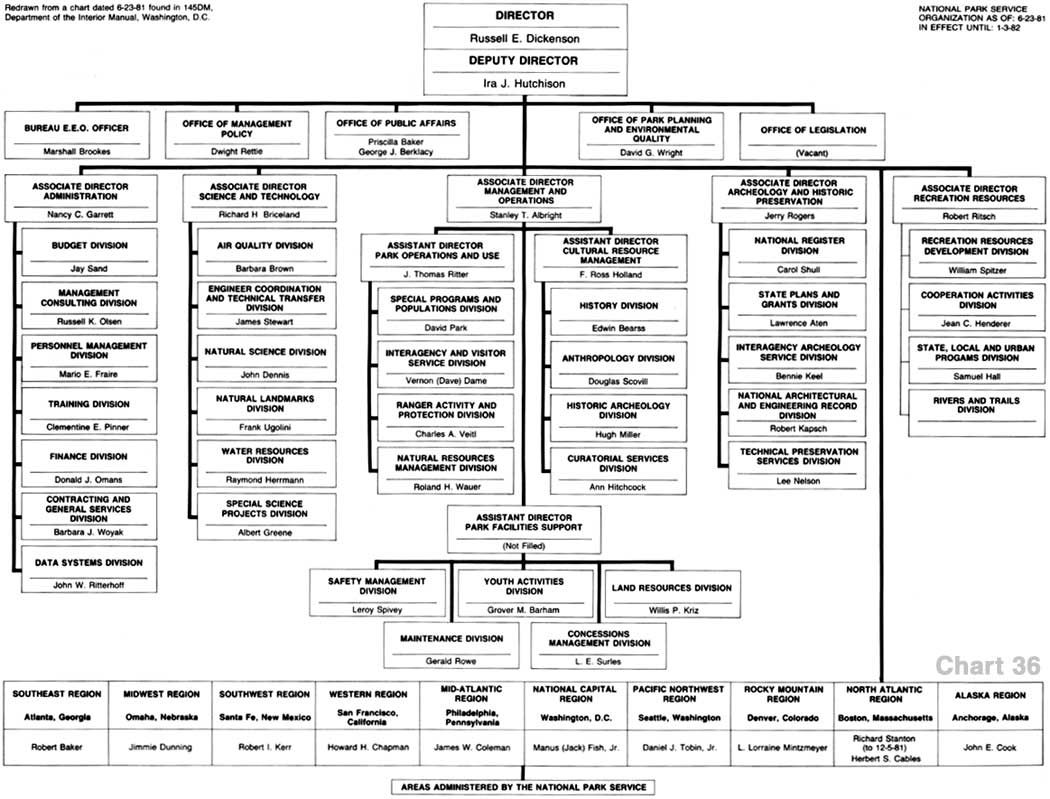 National Park Service: Administrative History-Organizational Structures ...