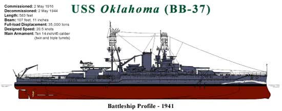 USS Oklahoma